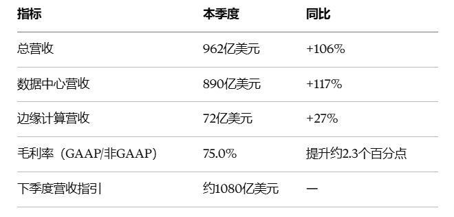 核心数据一览